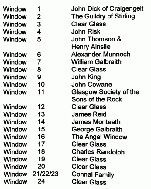 numbered window locations